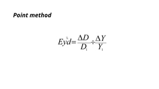 Point method
 