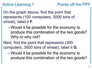 MICROECONOMICS MANKIW CHAPTER 02.pptx