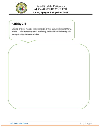 Republic of the Philippines
APAYAO STATE COLLEGE
Luna, Apayao, Philippines 3818
15 | P a g e
Activity 2-4
Make a process map on the circulation of rice using the circular flow
model. Illustrate where rice are being produced and how they are
being distributed in the market.
 