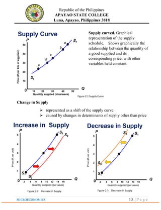econport - shifts shown graphically Images High... Microeconomics module 3 | PDF