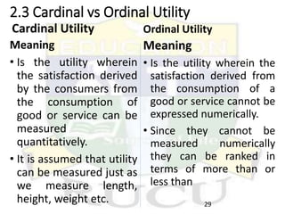 2.3 Cardinal vs Ordinal Utility
Cardinal Utility
Meaning
• Is the utility wherein
the satisfaction derived
by the consumers from
the consumption of
good or service can be
measured
quantitatively.
• It is assumed that utility
can be measured just as
we measure length,
height, weight etc.
Ordinal Utility
Meaning
• Is the utility wherein the
satisfaction derived from
the consumption of a
good or service cannot be
expressed numerically.
• Since they cannot be
measured numerically
they can be ranked in
terms of more than or
less than
29
 