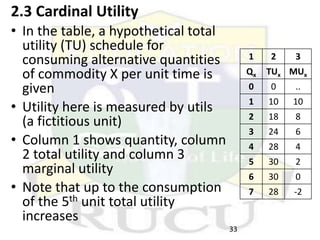 1 2 3
Qx TUx MUx
0 0 ..
1 10 10
2 18 8
3 24 6
4 28 4
5 30 2
6 30 0
7 28 -2
2.3 Cardinal Utility
• In the table, a hypothetical total
utility (TU) schedule for
consuming alternative quantities
of commodity X per unit time is
given
• Utility here is measured by utils
(a fictitious unit)
• Column 1 shows quantity, column
2 total utility and column 3
marginal utility
• Note that up to the consumption
of the 5th unit total utility
increases
33
 