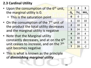 1 2 3
Qx TUx MUx
0 0 ..
1 10 10
2 18 8
3 24 6
4 28 4
5 30 2
6 30 0
7 28 -2
2.3 Cardinal Utility
• Upon the consumption of the 6th unit,
the marginal utility is 0.
• This is the saturation point
• On the consumption of the 7th unit of
the product the total utility decreases
and the marginal utility is negative
• Note that the Marginal utility
constantly decreases, and at on the 6th
unit ceases to increase, and on the 7th
unit becomes negative
• This is what is known as the principle
of diminishing marginal utility
34
 