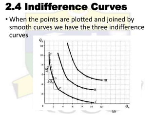 2.4 Indifference Curves
• When the points are plotted and joined by
smooth curves we have the three indifference
curves
39
 