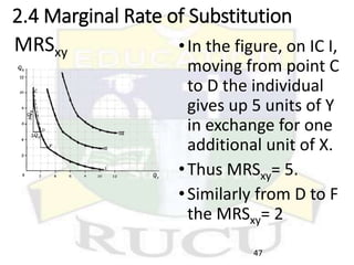 2.4 Marginal Rate of Substitution
MRSxy •In the figure, on IC I,
moving from point C
to D the individual
gives up 5 units of Y
in exchange for one
additional unit of X.
•Thus MRSxy= 5.
•Similarly from D to F
the MRSxy= 2
47
 