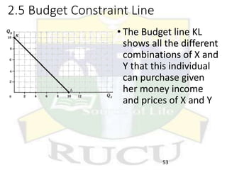 2.5 Budget Constraint Line
• The Budget line KL
shows all the different
combinations of X and
Y that this individual
can purchase given
her money income
and prices of X and Y
53
 