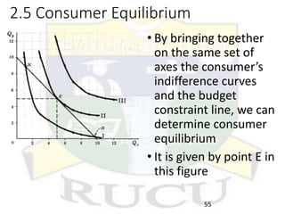 2.5 Consumer Equilibrium
• By bringing together
on the same set of
axes the consumer’s
indifference curves
and the budget
constraint line, we can
determine consumer
equilibrium
• It is given by point E in
this figure
55
 