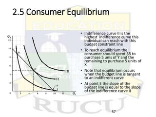 2.5 Consumer Equilibrium
• Indifference curve II is the
highest indifference curve this
individual can reach with this
budget constraint line
• To reach equilibrium the
consumer should spent $5 to
purchase 5 unis of Y and the
remaining to purchase 5 units of
X
• Note that equilibrium occurs
when the budget line is tangent
to an indifferent curve
• At point E the slope of the
budget line is equal to the slope
of the indifference curve II
57
 