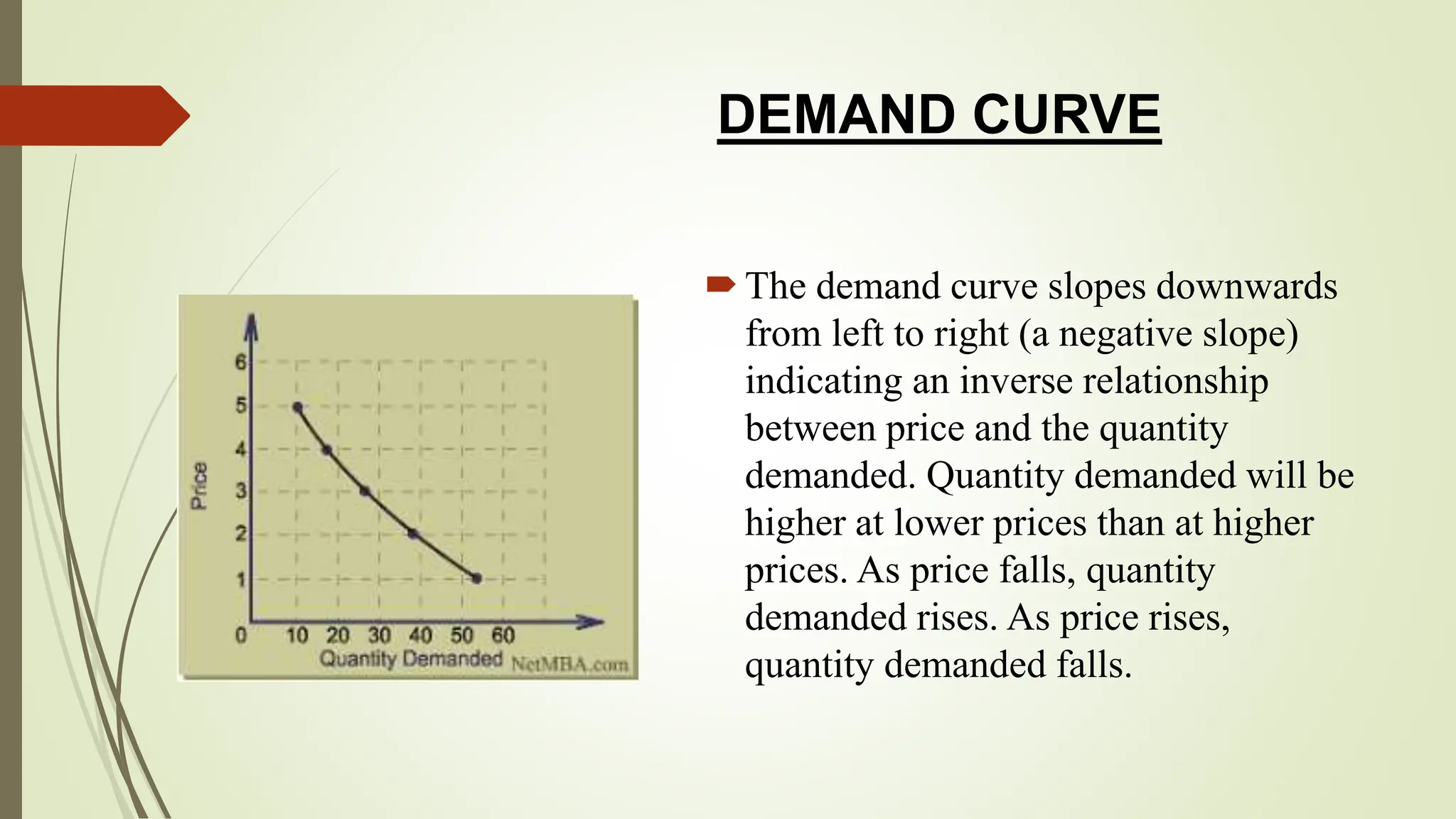 DEMAND SUPPLY AND ITS APPLICATIONS PPT.pptx