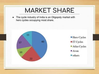 MARKET SHARE
● The cycle industry of India is an Oligopoly market with
hero cycles occupying most share.
 