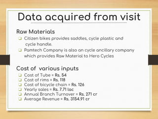 Data acquired from visit
Raw Materials
❏ Citizen bikes provides saddles, cycle plastic and
cycle handle.
❏ Pamtech Company is also an cycle ancillary company
which provides Raw Material to Hero Cycles
Cost of various inputs
❏ Cost of Tube = Rs. 54
❏ Cost of rims = Rs. 118
❏ Cost of bicycle chain = Rs. 126
❏ Yearly sales = Rs. 7.71 lac
❏ Annual Branch Turnover = Rs. 271 cr
❏ Average Revenue = Rs. 3154.91 cr
 