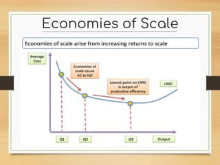 Economies of Scale
 