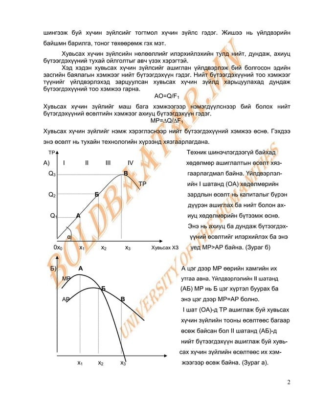 микро эдийн засаг пүүсийн онол