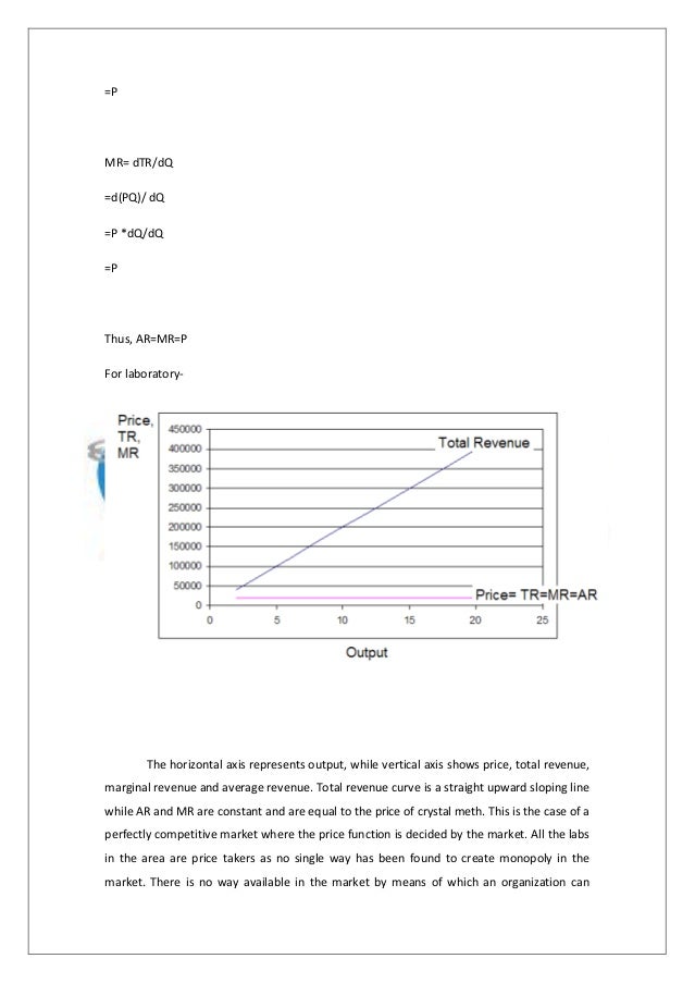 microeconomics homework help