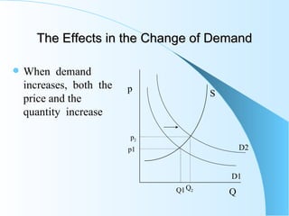 microeconomics 250 with taylor: graphing changes to... Micro economics slides | PPT