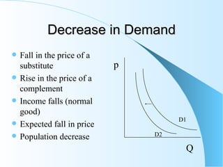 solved 4) if a decrease in demand is smaller than a... Micro economics slides | PPT