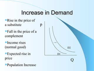 microeconomics - when demand increases why does the... Micro economics slides | PPT