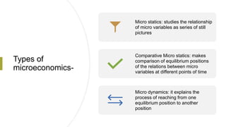 Micro Dynamic Analysis Micro Economics Unit 1.pptx