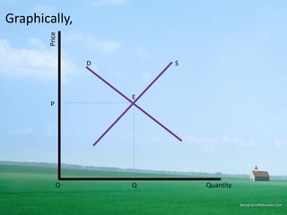 Graphically,
Price
O Quantity
D S
E
P
Q
 