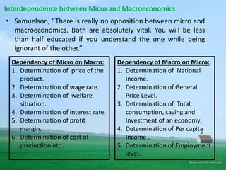 Interdependence between Micro and Macroeconomics
• Samuelson, “There is really no opposition between micro and
macroeconomics. Both are absolutely vital. You will be less
than half educated if you understand the one while being
ignorant of the other.”
Dependency of Micro on Macro:
1. Determination of price of the
product.
2. Determination of wage rate.
3. Determination of welfare
situation.
4. Determination of interest rate.
5. Determination of profit
margin.
6. Determination of cost of
production etc .
Dependency of Macro on Micro:
1. Determination of National
Income.
2. Determination of General
Price Level.
3. Determination of Total
consumption, saving and
Investment of an economy.
4. Determination of Per capita
Income .
5. Determination of Employment
level.
 