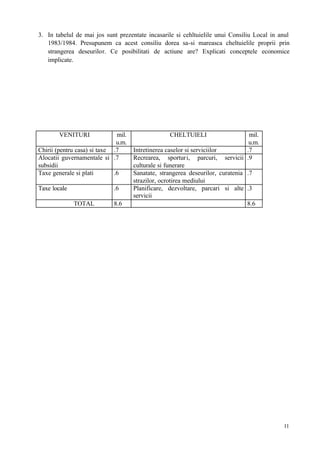 11
3. In tabelul de mai jos sunt prezentate incasarile si cehltuielile unui Consiliu Local in anul
1983/1984. Presupunem ca acest consiliu dorea sa-si mareasca cheltuielile proprii prin
strangerea deseurilor. Ce posibilitati de actiune are? Explicati conceptele economice
implicate.
VENITURI mil.
u.m.
CHELTUIELI mil.
u.m.
Chirii (pentru casa) si taxe .7 Intretinerea caselor si serviciilor .7
Alocatii guvernamentale si
subsidii
.7 Recrearea, sporturi, parcuri, servicii
culturale si funerare
.9
Taxe generale si plati .6 Sanatate, strangerea deseurilor, curatenia
strazilor, ocrotirea mediului
.7
Taxe locale .6 Planificare, dezvoltare, parcari si alte
servicii
.3
TOTAL 8.6 8.6
 
