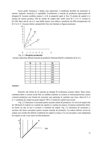 18
Acest grafic ilustreaza 3 drepte care reprezinta 3 combinatii posibile de muncitori si
masini, respectiv munca(L) si capital(K). Consideram o metoda de productie reprezentata de
dreapata B. Aceasta combina munca L si K in proportii egale si fixe. O unitate de capital si o
unitate de munca produce 100 de unitati de output (Q)- astfel incat K=1 si L=1, rezulta in
Q=100. Daca atat K cat si L sunt duble atunci vom obtine o productie Q=200 corespunzator lui
K=2 si L=2. Aceasta reletie a proportiilor fixe este ilustrata in figura urmatoare:
K
6 A
5 B
4
3
2 C
1
0 1 2 3 4 5 6 L
Fig. 2.1. Dreptele productiei
Acestea reprezinte diferite metode de productie folosind diferite combinatii de K si L.
K L Q
1 1 100
2 1 100
3 1 100
1 2 100
1 3 100
2 2 200
3 3 300
4 4 400
Tabelul 1
Punctele sub forma de X marcate pe dreapta B evidentiaza aceasta relatie. Daca totusi
cantitatea dintr-o resursa creste fara ca cealalta cantitate sa creasca in mod proportional, atunci
volumul productiei este limitat de resursele care participa in cantitate mai mica. Daca K=3 si
L=1 cantitatea de output nu poate depasii 100 si 2 unitati de capital sunt irosite.
Fig. 2.2 ilustreaza o izocuanta pentru aceasta relatie de productie. Un nivel al output-ului
de 100 poate fi realizat cu o unitate de capital si o unitate de munca. Cresterea cantitatiilor dintr-
un factor nu duc la nici o crestere a cantitatii de output. Fig. 2.2 ilustreaza de asemenea o
sectiune din harta izocuantei pentru aceasta metoda de productie. Ea indica diferite nivele de
output care rezulta din diferite combinatii de capital si munca. Cu cat izocuanta e mai indepartata
de origine cu ata e mai mare nivelul productiei.
K B
4
3 300
 