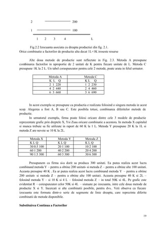 19
2 200
1 100
1 2 3 4 L
Fig.2.2 Izocuanta asociata cu dreapta productiei din fig. 2.1.
Orice combinatie a factorilor de productie alta decat 1L+1K iroseste resurse
Alte doua metode de productie sunt reflectate in Fig. 2.3. Metoda A presupune
combinarea factorilor in nproportie de 2 unitati de K pentru fiecare unitate de L. Metoda C
presupune 1K la 2 L. Un tabel coraspunzator pentru cele 2 metode, poate arata in felul urmator.
Metoda A Metoda C
K L Q K L Q
2 1 220 1 2 230
4 2 440 2 4 460
6 3 660 3 6 690
In acest exemplu se presupune ca productia e realizata folosind o singura metoda in acest
scop. Alegerea a fost A, B sau C. Este posibila totusi, combinarea diferitelor metode de
productie.
In urmatorul exemplu, firma poate folosi oricare dintre cele 3 modele de productie
reprezentate grafic prin dreptele X, Ysi Zsau oricare combinatie a acestora. In metoda X capitalul
si munca trebuie sa fie utilizate in raport de 60 K la 1 L. Metoda Y presupune 20 K la 1L si
metoda Z are nevoie se 10 K la 2L.
Metoda X Metoda Y Metoda Z
K L Q K L Q K L Q
30 0.5 100 20 1 100 10 2 100
60 1 200 40 2 200 20 4 200
90 1.5 300 60 3 300 30 6 300
Presupunem ca firma si-a dorit sa produca 300 unitati. Ea putea realiza acest lucru
combinand metoda Y – pentru a obtine 200 unitati- si metoda Z – pentru a obtine alte 100 unitati.
Aceasta presupne 40 K . Ea ar putea realiza acest lucru combinand metoda Y – pentru a obtine
200 unitati- si metoda Z – pentru a obtine alte 100 unitati. Aceasta presupne 40 K si 2L –
folosind metoda Y – si 10 K si 4 L – folosind metoda Z – in total 50K si 4L. Pe grafic este
evidentiat R – corespunzator celor 50K si 4L – siutuate pe izocuanta, intre cele doua metode de
productie X si Y. Incercati si alte combinatii posibile, pentru dvs.. Veti observa ca fiecare
izocuanta este formata dintr-o serie de segmente de linie dreapta, care reprezinta diferite
combinatii de metode disponibile.
Substituirea Continua a Factorilor
 