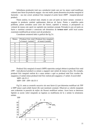 22
Schimbarea produsului total sau a productiei totale care are loc atunci cand modificam
volumul unui factor de productie angajat –sau mai multi- poarta denumirea de produs marginal al
factorului – sau mai corect- produsul fizic marginal al acelui factor (MPP –marginal physical
product).
Putem analiza, in primul rand, situatia in care cel putin un factor ramane constant si
angajam in productie cantitati suplimentare dintr-un alt factor. Pentru a simplifica putin
problema, putem considera cazul celor doi factori, capitalul si munaca, si presupunem ca
volumul de munca este sporit iar capitalul este mentinut constant. Perioada in care cel putin un
factor e mentinut constant e cunoscuta sub denumirea de termen scurt astfel incat acuma
examinam modificarile pe termen scurt ale productiei.
Consideram urmatorul tabel si graficul din fig.2.6.
Munca Produsul fizic total
al muncii (unitati)
Produsul fizic marginal
al muncii (unitati)
0 0
1 5 5
2 15 10
3 30 15
4 45 15
5 55 10
6 60 5
7 60 0
8 50 -10
Produsul fizic marginal al muncii (MPP) reprezinta castigul obtinut in produsul fizic total
(TPP – total physical product) ca urmare a angajarii unei unitati de munca in plus. De exemplu,
produsul fizic marginal realizat de a sasea unitate e egal cu produsul total fizic rezultat din
angajarea a 6 unitati minus produsul total fizic realizat prin angajarea a 5 unitati. In acest tabel
MPP= 60-55=5
MPP= TPP –TPP= 60-55=5
Fig.2.6. arata ca cresterile succesive ale unui factor (L) pot determina modificari ale TPP
si MPP atunci cand ceilalti factori (K) sunt mentinuti constanti. Observati ca valorile marginale
sunt evidentiate in punctele de mijloc ale fiecarei modificari unitare. Acest lucru se datoreaza
faptului ca aceste valori marginale au legatura cu modificarea de la o unitate la urmatoarea
unitate.
TPP
5 0
60 10
50 15 TPPL
40 -10
30 15
20 10
10 5
0
1 2 3 4 5 6 7 8 L
 