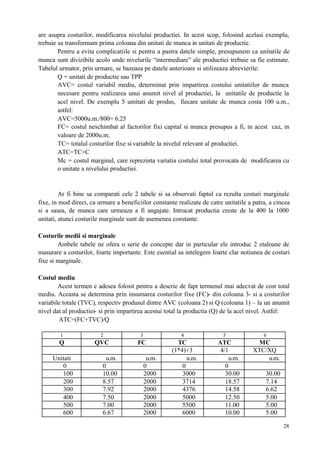 28
are asupra costurilor, modificarea nivelului productiei. In acest scop, folosind acelasi exemplu,
trebuie sa transformam prima coloana din unitati de munca in unitati de productie.
Pentru a evita complicatiile si pentru a pastra datele simple, presupunem ca unitatile de
munca sunt divizibile acolo unde nivelurile “intermediare” ale productiei trebuie sa fie estimate.
Tabelul urmator, prin urmare, se bazeaza pe datele anterioare si utilizeaza abrevierile:
Q = unitati de productie sau TPP
AVC= costul variabil mediu, determinat prin impartirea costului unitatiilor de munca
necesare pentru realizarea unui anumit nivel al productiei, la unitatile de productie la
acel nivel. De exemplu 5 umitati de produs, fiecare unitate de munca costa 100 u.m.,
astfel:
AVC=5000u.m./800= 6.25
FC= costul neschimbat al factorilor fixi capital si munca presupus a fi, in acest caz, in
valoare de 2000u.m.
TC= totalul costurilor fixe si variabile la nivelul relevant al productiei.
ATC=TC+C
Mc = costul marginal, care reprezinta variatia costului total provocata de modificarea cu
o unitate a nivelului productiei.
Ar fi bine sa comparati cele 2 tabele si sa observati faptul ca rezulta costuri marginale
fixe, in mod direct, ca urmare a beneficiilor constante realizate de catre unitatile a patra, a cincea
si a sasea, de munca care urmeaza a fi angajate. Intrucat productia creste de la 400 la 1000
unitati, atunci costurile marginale sunt de asemenea constante.
Costurile medii si marginale
Ambele tabele ne ofera o serie de concepte dar in particular ele introduc 2 etaloane de
masurare a costurilor, foarte importante. Este esential sa intelegem foarte clar notiunea de costuri
fixe si marginale.
Costul mediu
Acest termen e adesea folosit pentru a descrie de fapt termenul mai adecvat de cost total
mediu. Aceasta se determina prin insumarea costurilor fixe (FC)- din coloana 3- si a costurilor
variabile totale (TVC), respectiv produsul dintre AVC (coloana 2) si Q (coloana 1) – la un anumit
nivel dat al productiei- si prin impartirea acestui total la productia (Q) de la acel nivel. Astfel:
ATC=(FC+TVC)/Q
1 2 3 4 5 6
Q QVC FC TC ATC MC
(1*4)+3 4/1 XTC/XQ
Unitati u.m. u.m. u.m. u.m. u.m.
0 0 0 0 0
100 10.00 2000 3000 30.00 30.00
200 8.57 2000 3714 18.57 7.14
300 7.92 2000 4376 14.58 6.62
400 7.50 2000 5000 12.50 5.00
500 7.00 2000 5500 11.00 5.00
600 6.67 2000 6000 10.00 5.00
 