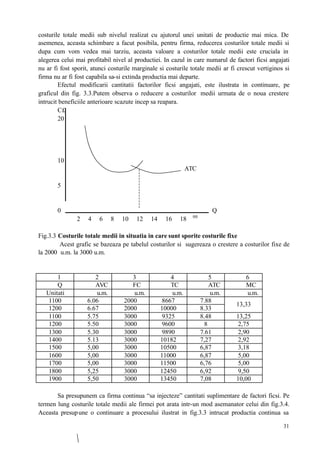 31
costurile totale medii sub nivelul realizat cu ajutorul unei unitati de productie mai mica. De
asemenea, aceasta schimbare a facut posibila, pentru firma, reducerea costurilor totale medii si
dupa cum vom vedea mai tarziu, aceasta valoare a costurilor totale medii este cruciala in
alegerea celui mai profitabil nivel al productiei. In cazul in care numarul de factori ficsi angajati
nu ar fi fost sporit, atunci costurile marginale si costurile totale medii ar fi crescut vertiginos si
firma nu ar fi fost capabila sa-si extinda productia mai departe.
Efectul modificarii cantitatii factorilor ficsi angajati, este ilustrata in continuare, pe
graficul din fig. 3.3.Putem observa o reducere a costurilor medii urmata de o noua crestere
intrucit beneficiile anterioare scazute incep sa reapara.
C£
20
10
ATC
5
0 Q
2 4 6 8 10 12 14 16 18 00
Fig.3.3 Costurile totale medii in situatia in care sunt sporite costurile fixe
Acest grafic se bazeaza pe tabelul costurilor si sugereaza o crestere a costurilor fixe de
la 2000 u.m. la 3000 u.m.
1 2 3 4 5 6
Q AVC FC TC ATC MC
Unitati u.m. u.m. u.m. u.m. u.m.
1100 6.06 2000 8667 7.88
1200 6.67 2000 10000 8.33
13,33
1100 5.75 3000 9325 8.48 13,25
1200 5.50 3000 9600 8 2,75
1300 5.30 3000 9890 7.61 2,90
1400 5.13 3000 10182 7,27 2,92
1500 5,00 3000 10500 6,87 3,18
1600 5,00 3000 11000 6,87 5,00
1700 5,00 3000 11500 6,76 5,00
1800 5,25 3000 12450 6,92 9,50
1900 5,50 3000 13450 7,08 10,00
Sa presupunem ca firma continua “sa injecteze” cantitati suplimentare de factori ficsi. Pe
termen lung costurile totale medii ale firmei pot arata intr-un mod asemanator celui din fig.3.4.
Aceasta presupune o continuare a procesului ilustrat in fig.3.3 intrucat productia continua sa
 