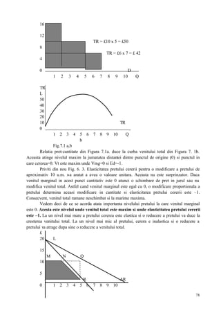 78
16
12
TR = £10 x 5 = £50
8
TR = £6 x 7 = £ 42
4
0 D
1 2 3 4 5 6 7 8 9 10 Q
TR
L
50
40
30
20
10 TR
0
1 2 3 4 5 6 7 8 9 10 Q
b
Fig.7.1 a,b
Relatia pret-cantitate din Figura 7.1a. duce la curba venitului total din Figura 7. 1b.
Aceasta atinge nivelul maxim la jumatatea distantei dintre punctul de origine (0) si punctul in
care cererea=0. Vt este maxim unde Vmg=0 si Ed=-1.
Priviti din nou Fig. 6. 3. Elasticitatea pretului cererii pentru o modificare a pretului de
aproximativ 10 u.m. s-a aratat a avea o valoare unitara. Aceasta nu este surprinzator. Daca
venitul marginal in acest punct cantitativ este 0 atunci o schimbare de pret in jurul sau nu
modifica venitul total. Astfel cand venitul marginal este egal cu 0, o modificare proportionala a
pretului determina aceasi modificare in cantitate si elasticitatea pretului cererii este –1.
Consecvent, venitul total ramane neschimbat si la marime maxima.
Vedem deci de ce se acorda atata importanta nivelului pretului la care venitul marginal
este 0. Acesta este nivelul unde venitul total este maxim si unde elasticitatea pretului cererii
este –1. La un nivel mai mare a pretului cererea este elastica si o reducere a pretului va duce la
cresterea venitului total. La un nivel mai mic al pretului, cerera e inalastica si o reducere a
pretului va atrage dupa sine o reducere a venitului total.
£
20 L
15
M N Q
10
5
R AR
0 1 2 3 4 5 6 7 8 9 10
 