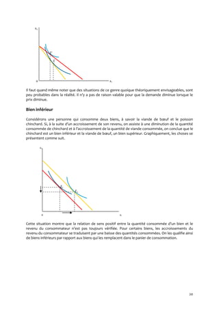 20
x2
E
E
0 x1
Il faut quand même noter que des situations de ce genre quoique théoriquement envisageables, sont
peu probables dans la réalité. Il n’y a pas de raison valable pour que la demande diminue lorsque le
prix diminue.
Bien inférieur
Considérons une personne qui consomme deux biens, { savoir la viande de bœuf et le poisson
chinchard. Si, { la suite d’un accroissement de son revenu, on assiste { une diminution de la quantité
consommée de chinchard et { l’accroissement de la quantité de viande consommée, on conclue que le
chinchard est un bien inférieur et la viande de bœuf, un bien supérieur. Graphiquement, les choses se
présentent comme suit.
x2 ;
E1
E2
0 x1
Cette situation montre que la relation de sens positif entre la quantité consommée d’un bien et le
revenu du consommateur n’est pas toujours vérifiée. Pour certains biens, les accroissements du
revenu du consommateur se traduisent par une baisse des quantités consommées. On les qualifie ainsi
de biens inférieurs par rapport aux biens qui les remplacent dans le panier de consommation.
 