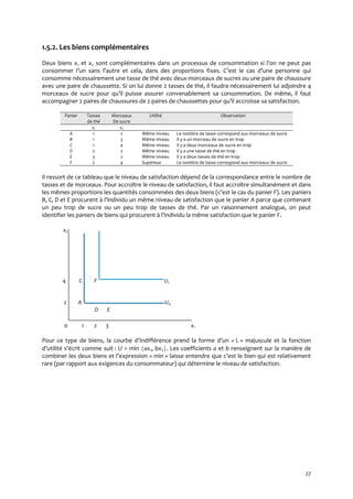 27
1.5.2. Les biens complémentaires
Deux biens x1 et x2 sont complémentaires dans un processus de consommation si l’on ne peut pas
consommer l’un sans l’autre et cela, dans des proportions fixes. C’est le cas d’une personne qui
consomme nécessairement une tasse de thé avec deux morceaux de sucres ou une paire de chaussure
avec une paire de chaussette. Si on lui donne 2 tasses de thé, il faudra nécessairement lui adjoindre 4
morceaux de sucre pour qu’il puisse assurer convenablement sa consommation. De même, il faut
accompagner 2 paires de chaussures de 2 paires de chaussettes pour qu’il accroisse sa satisfaction.
Panier Tasses
de thé
Morceaux
De sucre
Utilité Observation
x1 x2
A 1 2 Même niveau Le nombre de tasse correspond aux morceaux de sucre
B 1 3 Même niveau Il y a un morceau de sucre en trop
C 1 4 Même niveau Il y a deux morceaux de sucre en trop
D 2 2 Même niveau Il y a une tasse de thé en trop
E 3 2 Même niveau Il y a deux tasses de thé en trop
F 2 4 Supérieur Le nombre de tasse correspond aux morceaux de sucre
Il ressort de ce tableau que le niveau de satisfaction dépend de la correspondance entre le nombre de
tasses et de morceaux. Pour accroître le niveau de satisfaction, il faut accroître simultanément et dans
les mêmes proportions les quantités consommées des deux biens (c’est le cas du panier F). Les paniers
B, C, D et E procurent { l’individu un même niveau de satisfaction que le panier A parce que contenant
un peu trop de sucre ou un peu trop de tasses de thé. Par un raisonnement analogue, on peut
identifier les paniers de biens qui procurent { l’individu la même satisfaction que le panier F.
x2
4 C F U1
2 A U0
D E
0 1 2 3 x1
Pour ce type de biens, la courbe d’indifférence prend la forme d’un « L » majuscule et la fonction
d’utilité s’écrit comme suit : U = min ax1, bx2. Les coefficients a et b renseignent sur la manière de
combiner les deux biens et l’expression « min » laisse entendre que c’est le bien qui est relativement
rare (par rapport aux exigences du consommateur) qui détermine le niveau de satisfaction.
 