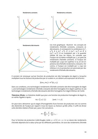 44
Rendements constants Rendements croissants
x2 . x2
A'
A'
A B'
2y A B'
B 3y
B
y
y
0 x1 0 x1
Rendements décroissants
x2
A'
A B'
1.5y
B
y
0 x1
Il convient de remarquer qu’une fonction de production est dite homogène de degré k, lorsqu’en
multipliant tous les facteurs de production par un scalaire m, on obtient une expression de la forme :
f(mx1, mx2) = mk
f(x1, x2).
Dans ces conditions, une technologie { rendements d’échelle constants doit être homogène de degré
1, une technologie { rendements d’échelle croissants doit être homogène d’un degré supérieur et une
technologie { rendements d’échelle décroissants doit être homogène d’un degré inférieur de l’unité.
Théorème d’Euler. Le théorème établit que pour une fonction de production homogène de degré m,
on vérifie l’égalité ci-après :
my =  xi fi (.) (avec i = 1, 2).
On peut donc démontrer que le degré d’homogénéité d’une fonction de production est { la somme
des élasticités de l’output par rapport { tous les inputs ou facteurs qu’elle utilise. Il suffit de diviser
cette dernière relation d’Euler par y pour s’en convaincre.
 

 ixy
n
i
i
i
y
f
xm , .
Pour la fonction de production Cobb-Douglas notée ,21
ba
xxy  m = a + b. La nature des rendements
d’échelle dépendra de la valeur prise par les différents paramètres. On aura des rendements d’échelle
Ces trois graphiques illustrent les concepts de
rendements d’échelle constants, croissants et
décroissants. A correspond à la combinaison (x1
A
,
x2
A
), B à (x1
B
, x2
B
), A' à (2x1
A
, 2x2
A
) et B' à
(2x1
B
, 2x2
B
). Si en multipliant par 2 la quantité
utilisée de tous les inputs, on constate que
l’output est lui-même multiplié par 2, on parle de
rendements d’échelle constants. Si l’output est
multiplié par 3 (qui est supérieur à 2), on est en
présence de d’échelle rendements croissants. Par
contre, si l’output est multiplié par 1.2 (qui est
inférieur à 2), la production est ponctuée par des
rendements d’échelle décroissants.
 