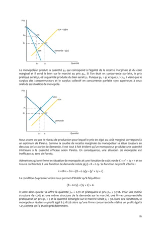 81
Prix
A
Cm = Offre
pm Em
pc Ec
Rm Demande = p(y)
ym yc Quantité
Le monopoleur produit la quantité ym qui correspond { l’égalité de la recette marginale et du coût
marginal et il vend le bien sur le marché au prix pm. Si l’on était en concurrence parfaite, le prix
pratiqué serait pc et la quantité produite du bien serait yc. Puisque pm  pc et que yc  ym, il vient que le
surplus des consommateurs et le surplus collectif en concurrence parfaite sont supérieurs à ceux
réalisés en situation de monopole.
Prix
A aCm
Cm
pm Em
pc Ec
Demande
ym yc Quantité
Nous avons vu que le niveau de production pour lequel le prix est égal au coût marginal correspond à
un optimum de Pareto. Comme la courbe de recette marginale du monopoleur se situe toujours en
dessous de la courbe de demande, il est tout { fait évident qu’un monopoleur produise une quantité
inférieure à la quantité efficace selon Pareto. En conséquence, une situation de monopole est
inefficace au sens de Pareto.
Admettons qu’une firme en situation de monopole ait une fonction de coût notée C = y2
+ 2y + 1 et se
trouve confrontée à une fonction de demande notée p(y) = 8 – 0.1y. Sa fonction de profit s’écrira :
π  Rm – Cm = (8 – 0.1y)y – (y2
+ 2y + 1)
La condition du premier ordre nous permet d’établir qu’{ l’équilibre :
(8 – 0.2y) – (2y + 2) = 0.
Il vient alors qu’elle va offrir la quantité ym = 2.72 et pratiquera le prix pm = 7.728. Pour une même
structure de coût et une même structure de la demande sur le marché, une firme concurrentielle
pratiquerait un prix pC = 5 et la quantité échangée sur le marché serait yC = 30. Dans ces conditions, le
monopoleur réalise un profit égal à 7.18176 alors qu’une firme concurrentielle réalise un profit égal {
1.25 comme on l’a établit précédemment.
 