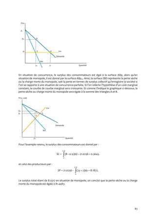 83
Prix
A
pm B
pC E D Cm
Demande
Rm
ym yc Quantité
En situation de concurrence, le surplus des consommateurs est égal à la surface ADpc alors qu’en
situation de monopole, il est donné par la surface ABpm. Ainsi, la surface EBD représente la perte sèche
ou la charge morte du monopole, soit la perte en termes de surplus collectif qu’enregistre la société si
l’on se rapporte { une situation de concurrence parfaite. Si l’on relâche l’hypothèse d’un coût marginal
constant, la courbe de courbe marginal sera croissante. Et comme l’indique le graphique ci-dessous, la
perte sèche ou charge morte du monopole sera égale à la somme des triangles A et B.
Prix, coût
Cm
pm
pc Ec
B
Demande
Rm
ym Quantité
Pour l’exemple retenu, le surplus des consommateurs est donné par :
 
72.2
0
.3645.00256.21)1.08( dyySC
et celui des producteurs par :
 
72.2
0
.1872.8)22(0256.21 dyySP
Le surplus total étant de 8.5517 en situation de monopole, on conclut que la perte sèche ou la charge
morte du monopole est égale à 81.4483.
A
 