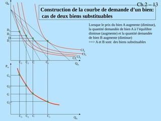 effet du revenu sur la courbe de demande : biens... Microeconomie - www.coursdefsjes.com