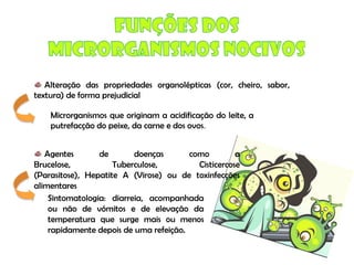 Micro E Higiene Alimentar