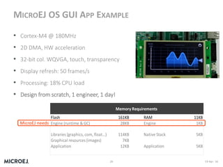 MicroEJ OS for IoT devices | PDF