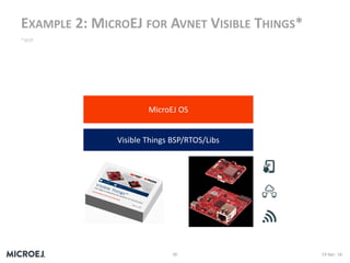 EXAMPLE 2: MICROEJ FOR AVNET VISIBLE THINGS*
Visible Things BSP/RTOS/Libs
MicroEJ OS
*WIP
 