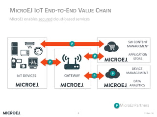 MICROEJ IOT END-TO-END VALUE CHAIN
MicroEJ enables secured cloud-based services
IOT DEVICES
SW CONTENT
MANAGEMENT
APPLICAT...
