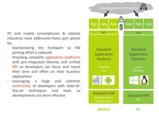 MicroEJ software solution for IoT and embedded devices | PPTX