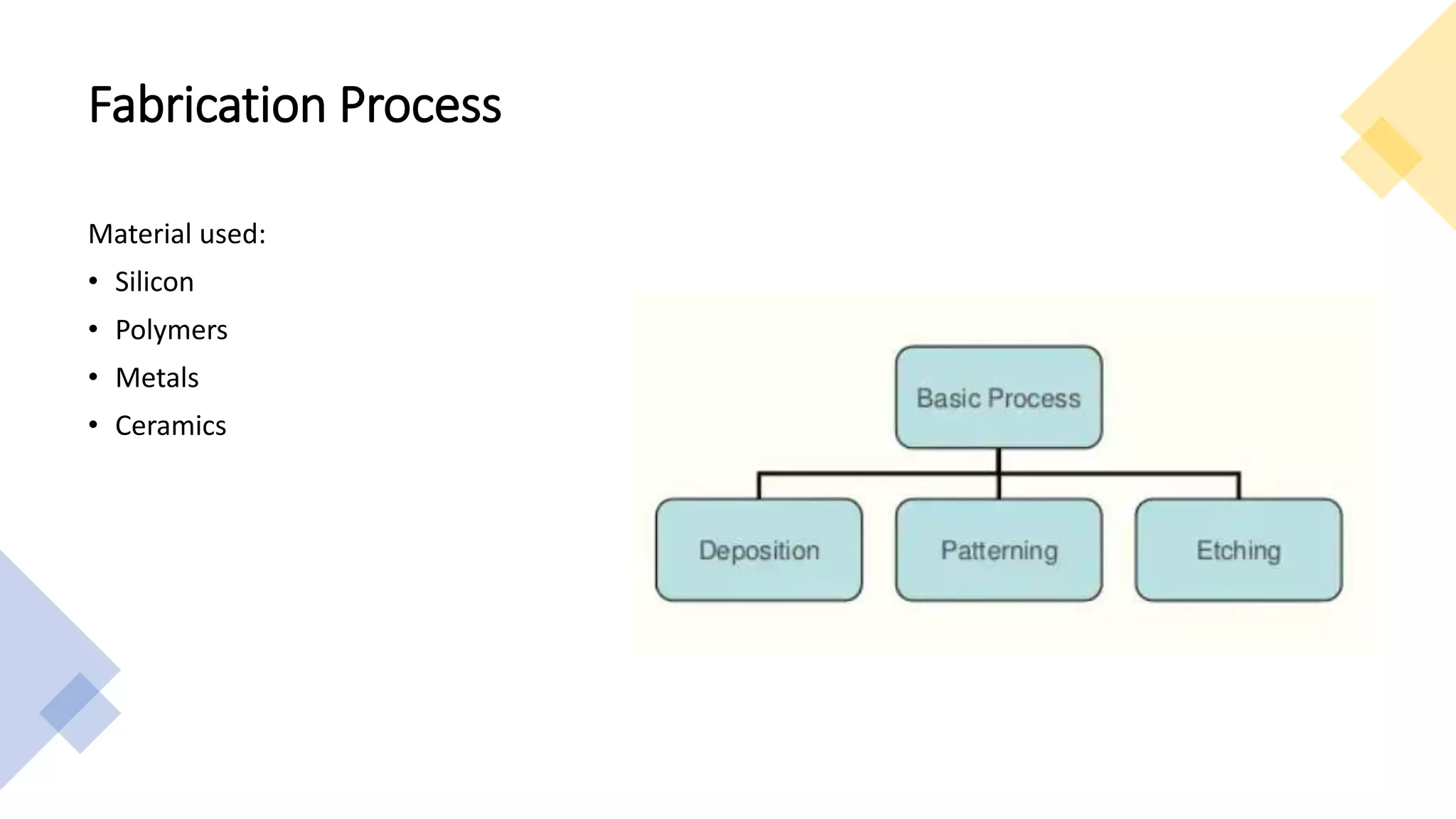 Fabrication Process
Material used:
• Silicon
• Polymers
• Metals
• Ceramics
 
