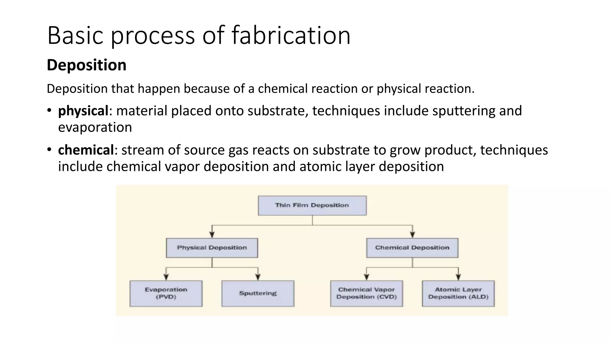 Basic process of fabrication
Deposition
Deposition that happen because of a chemical reaction or physical reaction.
• physical: material placed onto substrate, techniques include sputtering and
evaporation
• chemical: stream of source gas reacts on substrate to grow product, techniques
include chemical vapor deposition and atomic layer deposition
 