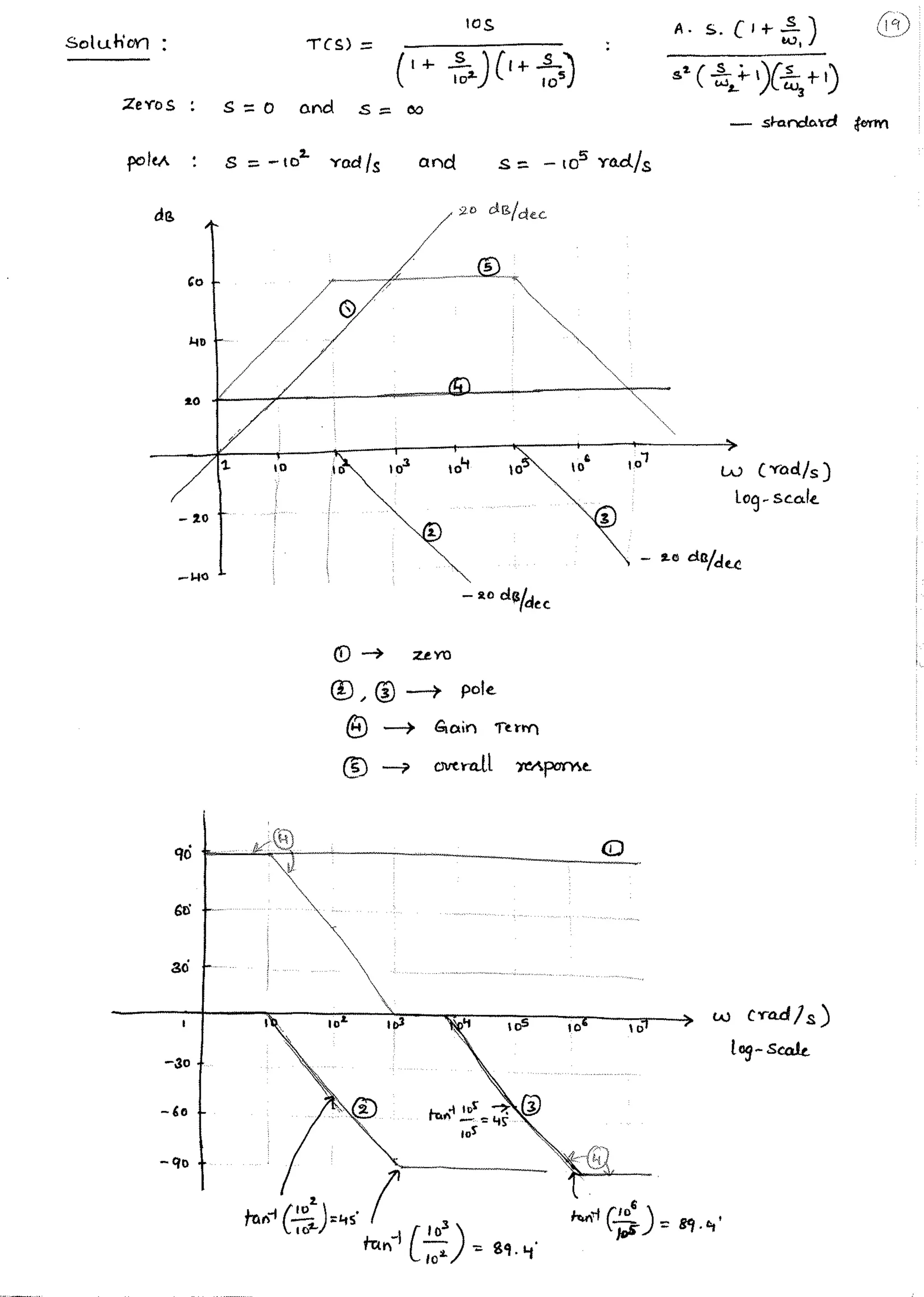 Microelectronic Circuits Notes (10EC63) by Dr. M. C. Hanumantharaju of ...