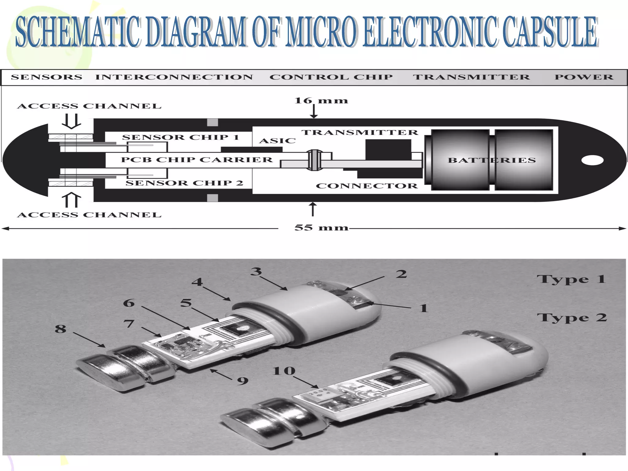 Microelectronic pill | PPT