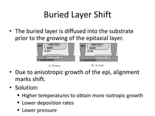 Buried Layer Shift
• The buried layer is diffused into the substrate
prior to the growing of the epitaxial layer.
• Due to anisotropic growth of the epi, alignment
marks shift.
• Solution:
 Higher temperatures to obtain more isotropic growth
 Lower deposition rates
 Lower pressure
 