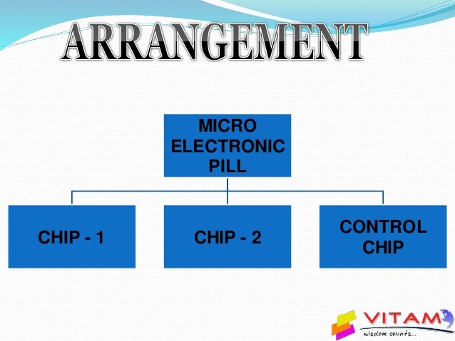 microelectronic pill Published since 1969, the microelectronics journal is an international forum for the dissemination of research and applications of microelectronic. microelectronic pill Published since 1969, the microelectronics journal is an international forum for the dissemination of research and applications of microelectronic.