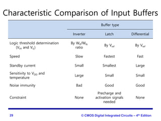Vref Buffer Microelectronics U4.pptx.ppt