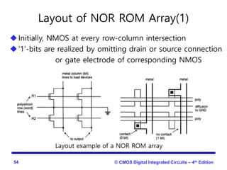 Microelectronics U4.pptx.ppt